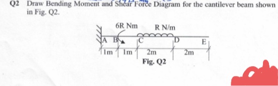 Q2 Draw Bending Moment and Shear Force Diagram for the cantilever beam shown
in Fig. Q2.
6R Nm
A B
Im
Im
R N/m
2m
Fig. Q2
D
2m
E