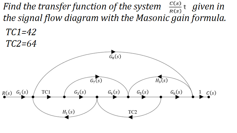 Find the transfer function of the system
the signal flow diagram with the Masonic gain formula.
C(s)
t given in
R(s)
TC1=42
TC2=64
G3(s)
G,(s)
H3 (s)
R(s) G(s)
TC1
G3(s)
G4 (s)
G5(s)
G,(s)
1 C(s)
H, (s)
TC2
