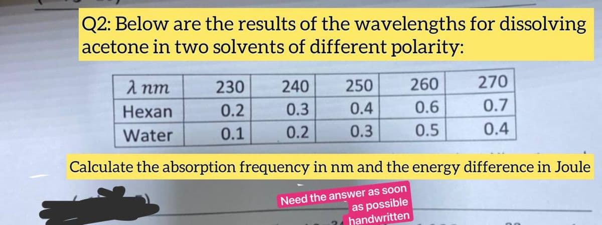 Q2: Below are the results of the wavelengths for dissolving
acetone in two solvents of different polarity:
λnm
230
240
250
260
270
Hexan
0.2
0.3
0.4
0.6
0.7
Water
0.1
0.2
0.3
0.5
0.4
Calculate the absorption frequency in nm and the energy difference in Joule
Need the answer as soon
as possible
handwritten