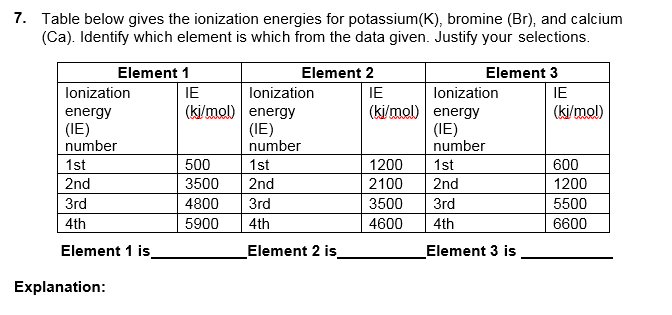 7. Table below gives the ionization energies for potassium(K), bromine (Br), and calcium
(Ca). Identify which element is which from the data given. Justify your selections.
Element 1
Element 2
Element 3
lonization
IE
lonization
IE
lonization
IE
(ki/mol) energy
(IE)
number
(ki/mol) energy
(IE)
number
energy
(ki/mol)
(IE)
number
1st
2nd
500
1st
1200
1st
600
3500
2nd
2100
2nd
1200
3rd
4800
3rd
3500
3rd
5500
4th
5900
4th
4600
4th
6600
Element 1 is
Element 2 is
Element 3 is
Explanation:
