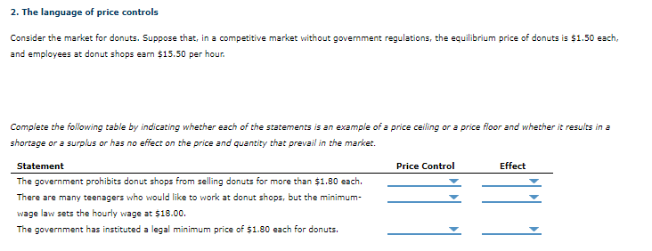Consider the market for donuts. Suppose that, in a competitive market without govermment regulations, the equilibrium price of donuts is $1.50 each,
and employees at donut shops earn $15.50 per hour.
Complete the following table by indicating whether each of the statements is an example of a price celling or a price floor and whether it results in a
shortage or a surplus or has no effect on the price and quantity that prevail in the market.
Price Control
Effect
Statement
The government prohibits donut shops from selling donuts for more than $1.80 each.
There are many teenagers who would like to work at donut shops, but the minimum-
wage law sets the hourly wage at $18.00.
The government has instituted a legal minimum price of $1.80 each for donuts.
