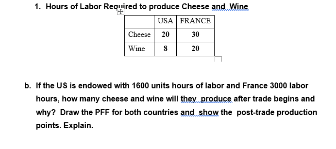 1. Hours of Labor Required to produce Cheese and Wine
USA FRANCE
Cheese
20
30
Wine
20
b. If the US is endowed with 1600 units hours of labor and France 3000 labor
hours, how many cheese and wine will they produce after trade begins and
why? Draw the PFF for both countries and show the post-trade production
points. Explain.
