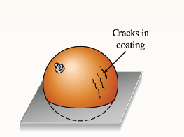 Cracks in
coating
