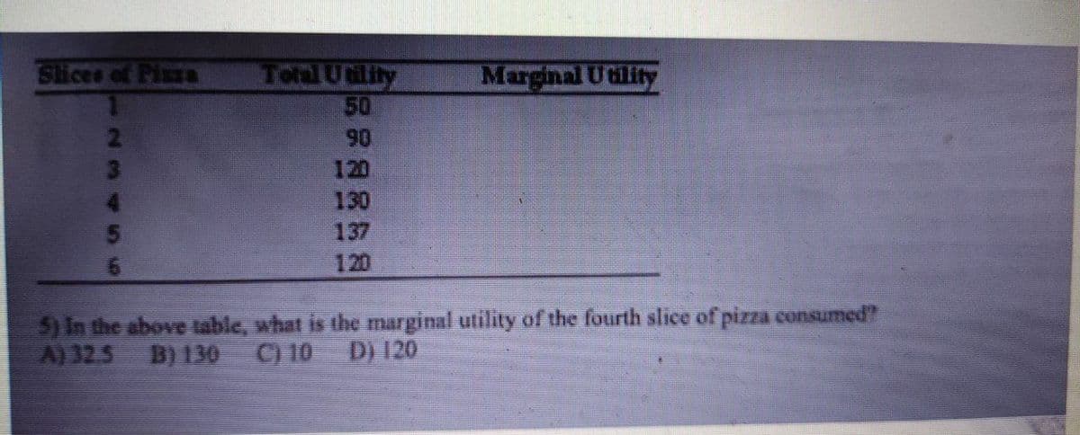 Total Utility
50
Marginal Utility
2
90
120
130
137
120
5.
5) In the above table, what is the marginal utility of the fourth slice of pizza consumed?
A) 325
B) 130
C) 10 D) 120

