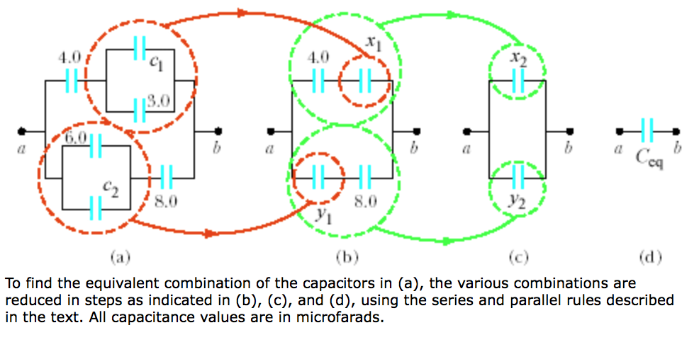 4.0
4.0
3.0
Cea
8.0
8.0
V2
(b)
(c)
(d)
To find the equivalent combination of the capacitors in (a), the various combinations are
reduced in steps as indicated in (b), (c), and (d), using the series and parallel rules described
in the text. All capacitance values are in microfarads.
