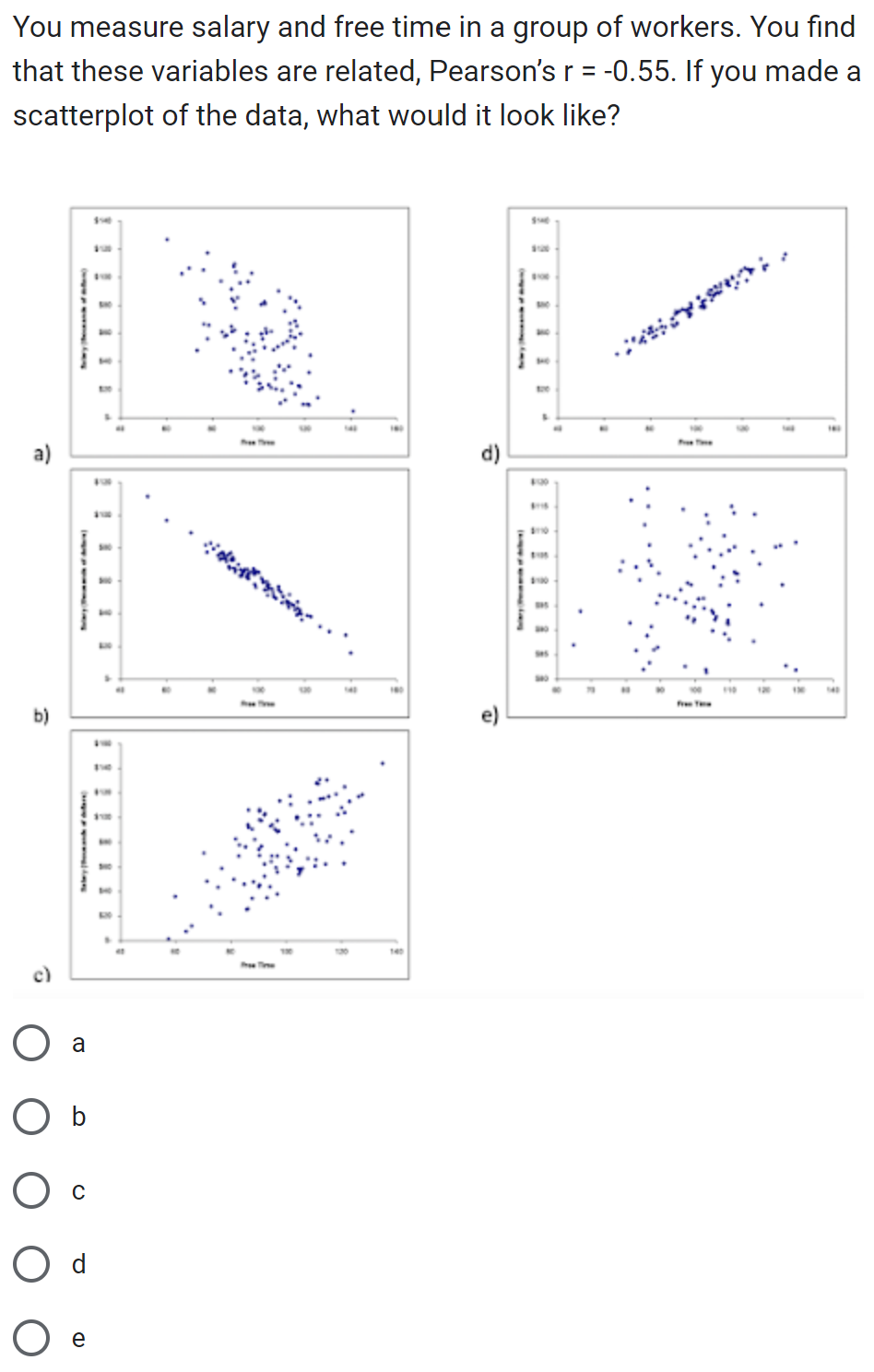 You measure salary and free time in a group of workers. You find
that these variables are related, Pearson's r = -0.55. If you made a
scatterplot of the data, what would it look like?
a)
b)
c)
O a
O b
O C
O d
O e
840
Free Te
5
141
160
140
e)
8:00
$:1:130
8:00
845
540
70
PALLETISIMOS I
Free Taxe
120
130
180
141