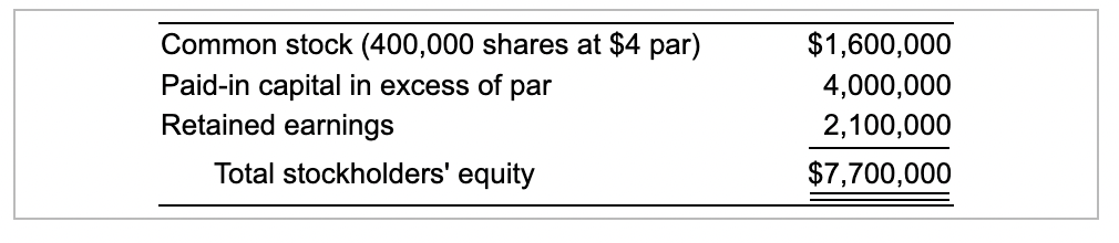 Common stock (400,000 shares at $4 par)
Paid-in capital in excess of par
Retained earnings
$1,600,000
4,000,000
2,100,000
Total stockholders' equity
$7,700,000
