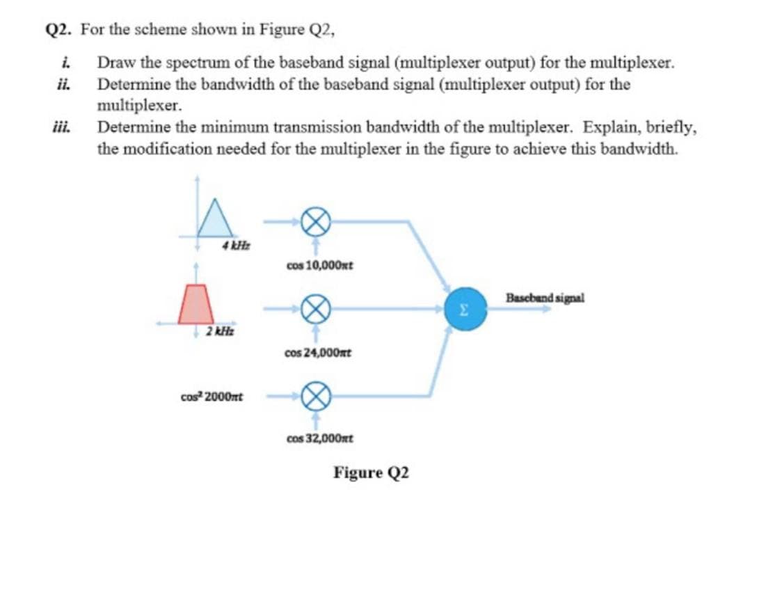 Q2. For the scheme shown in Figure Q2,
Draw the spectrum of the baseband signal (multiplexer output) for the multiplexer.
Determine the bandwidth of the baseband signal (multiplexer output) for the
multiplexer.
Determine the minimum transmission bandwidth of the multiplexer. Explain, briefly,
the modification needed for the multiplexer in the figure to achieve this bandwidth.
i.
ii.
ii.
4 kHz
cos 10,000xt
Baseband signal
2 kHz
cos 24,000nt
cos 2000nt
cos 32,000nt
Figure Q2
