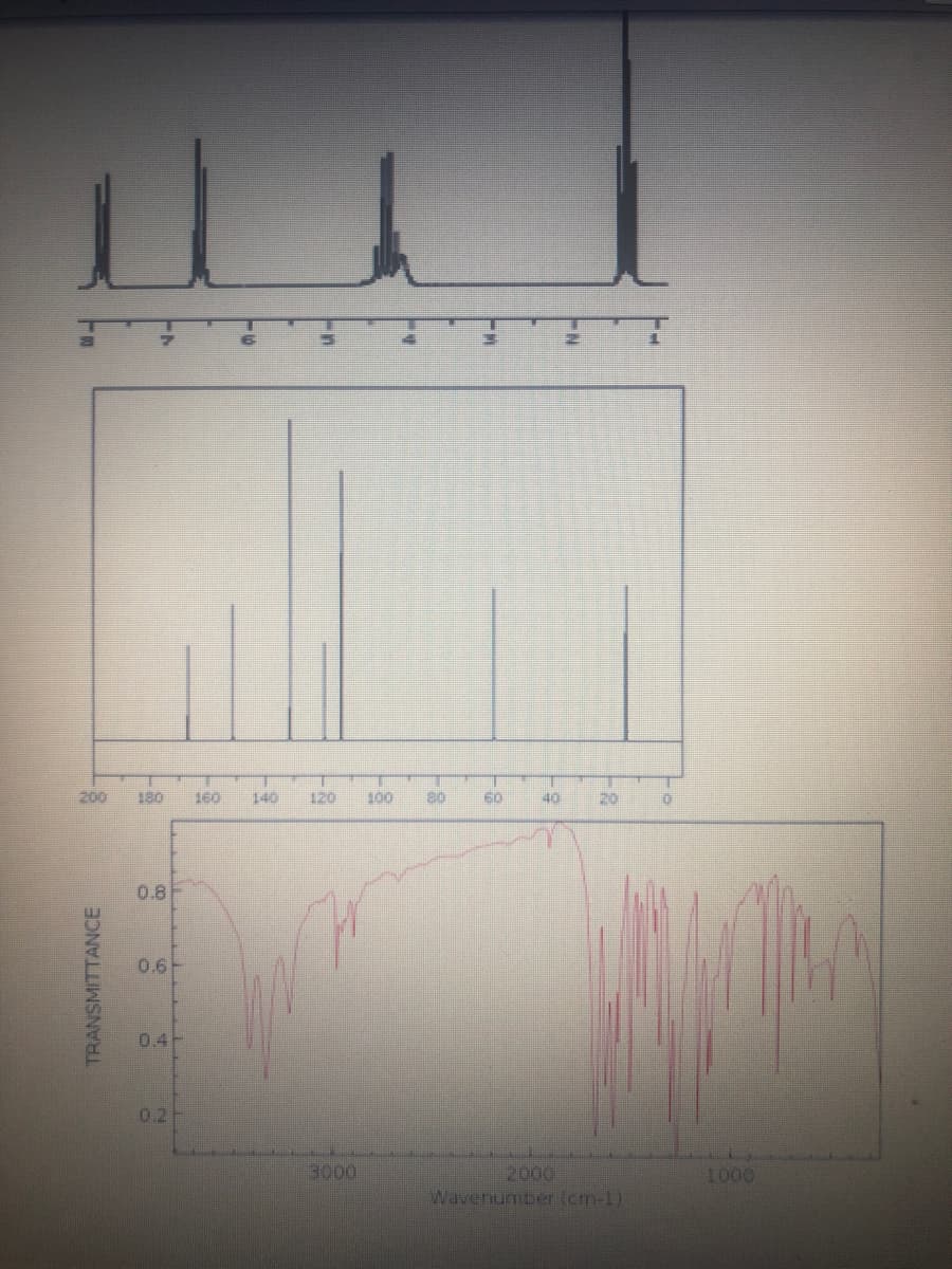 200
180
160
140
120
T00
20
60
40
20
0.8
0.6
0.4
0.2
3000
2000
Wavenumber (cm-l)
1000
TRANSMITTANCE
