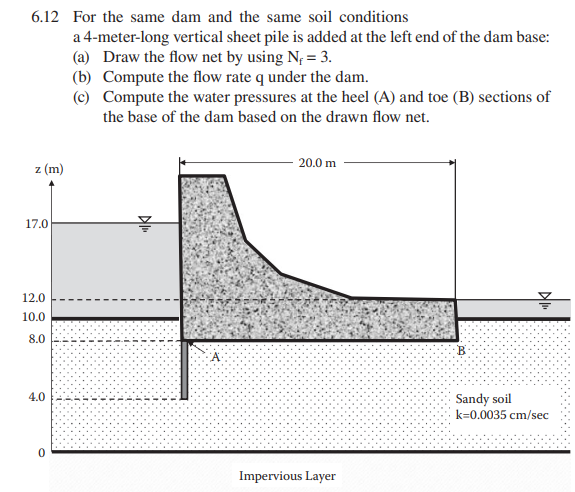 6.12 For the same dam and the same soil conditions
a 4-meter-long vertical sheet pile is added at the left end of the dam base:
(a) Draw the flow net by using N; = 3.
(b) Compute the flow rate q under the dam.
(c) Compute the water pressures at the heel (A) and toe (B) sections of
the base of the dam based on the drawn flow net.
20.0 m
z (m)
17.0
12.0
10.0
8.0
B.
Sandy soil
k=0.0035 cm/sec
4.0
Impervious Layer
