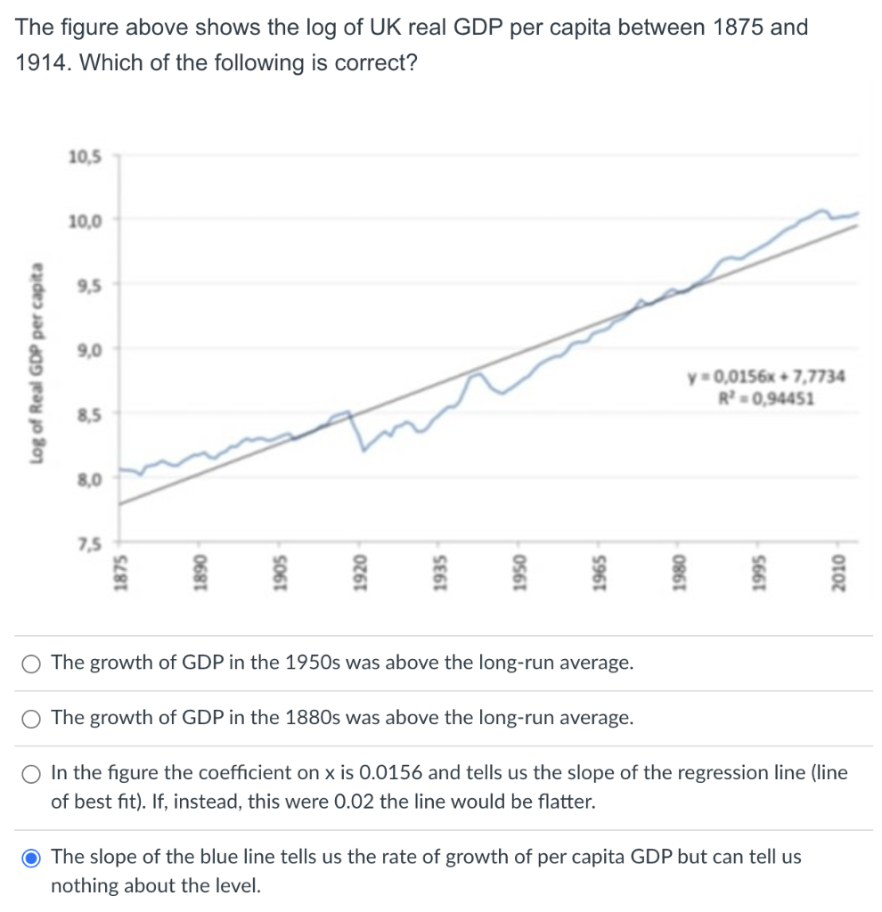 The figure above shows the log of UK real GDP per capita between 1875 and
1914. Which of the following is correct?
Log of Real GDP per capita
10,5
10,0
9,5
9,0
8,5
8,0
7,5
1875
1890
5061
1920
1935
1950
1965
1980
y=0,0156x +7,7734
R²=0,94451
1995
2010
O The growth of GDP in the 1950s was above the long-run
average.
O The growth of GDP in the 1880s was above the long-run average.
In the figure the coefficient on x is 0.0156 and tells us the slope of the regression line (line
of best fit). If, instead, this were 0.02 the line would be flatter.
● The slope of the blue line tells us the rate of growth of per capita GDP but can tell us
nothing about the level.