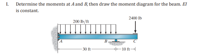 I.
Determine the moments at A and B, then draw the moment diagram for the beam. El
is constant.
200 lb/ft
-30 ft
B
2400 lb
+10 ft-