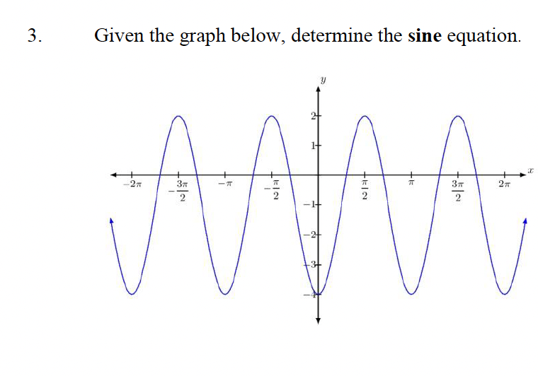3.
Given the graph below, determine the sine equation.
27
Зп
2
ਕ
L
3
[EIN
W
-kli
37
ਤੇ