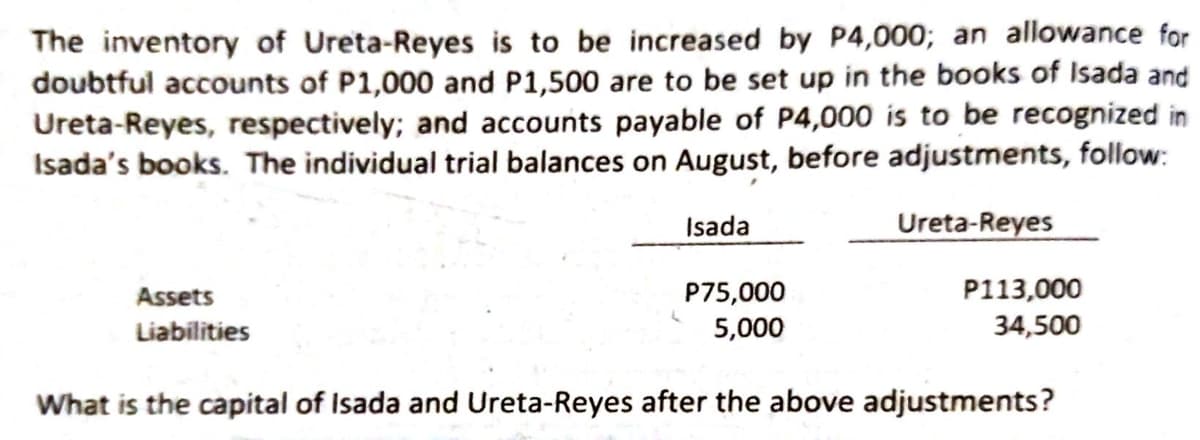 The inventory of Ureta-Reyes is to be increased by P4,000; an allowance for
doubtful accounts of P1,000 and P1,500 are to be set up in the books of Isada and
Ureta-Reyes, respectively; and accounts payable of P4,000 is to be recognized in
Isada's books. The individual trial balances on August, before adjustments, follow:
Isada
Ureta-Reyes
Assets
P75,000
P113,000
Liabilities
5,000
34,500
What is the capital of Isada and Ureta-Reyes after the above adjustments?
