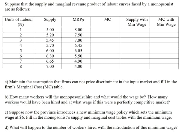 Suppose that the supply and marginal revenue product of labour curves faced by a monopsonist
are as follows:
Supply with
Min Wage
MC
Units of Labour
(N)
Supply
MRPN
MC with
Min Wage
1
5.00
8.00
2
5.20
7.50
5.45
7.00
5.70
6.45
5
6.00
6.05
6.
6.30
6.65
5.50
7
4.90
7.00
4.00
a) Maintain the assumption that firms can not price discriminate in the input market and fill in the
firm's Marginal Cost (MC) table.
b) How many workers will the monoposonist hire and what would the wage be? How many
workers would have been hired and at what wage if this were a perfectly competitive market?
c) Suppose now the province introduces a new minimum wage policy which sets the minimum
wage at $6. Fill in the monopsonist's supply and marginal cost tables with the minimum wage.
d) What will happen to the number of workers hired with the introduction of this minimum wage?
