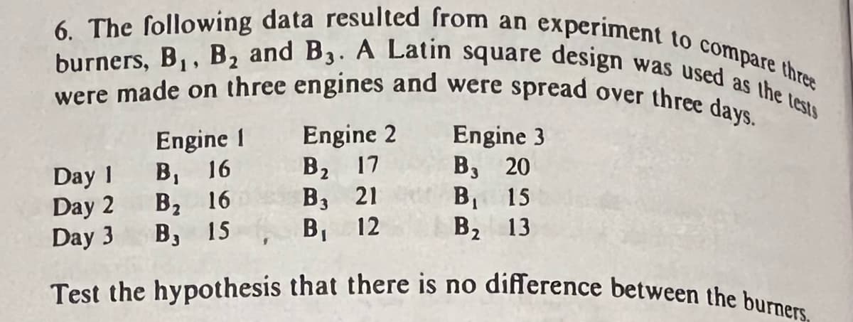 6. The following data resulted from an experiment to compare three
burners, B₁, B₂ and B3. A Latin square design was used as the tests
were made on three engines and were spread over three days.
Engine 1
Engine 3
Engine 2
B2 17
B3 20
B3 21
B₁ 15
B₁ 12
B₂ 13
Test the hypothesis that there is no difference between the burners,
Day 1
Day 2
Day 3
B,
16
B₂
16
B, 15
¶