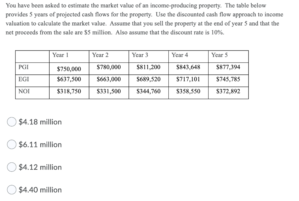 You have been asked to estimate the market value of an income-producing property. The table below
provides 5 years of projected cash flows for the property. Use the discounted cash flow approach to income
valuation to calculate the market value. Assume that you sell the property at the end of year 5 and that the
net proceeds from the sale are $5 million. Also assume that the discount rate is 10%.
PGI
EGI
NOI
Year 1
$4.18 million
$750,000
$780,000
$811,200
$637,500
$663,000
$689,520
$318,750 $331,500 $344,760
$6.11 million
$4.12 million
Year 2
$4.40 million
Year 3
Year 4
$843,648
$717,101
$358,550
Year 5
$877,394
$745,785
$372,892