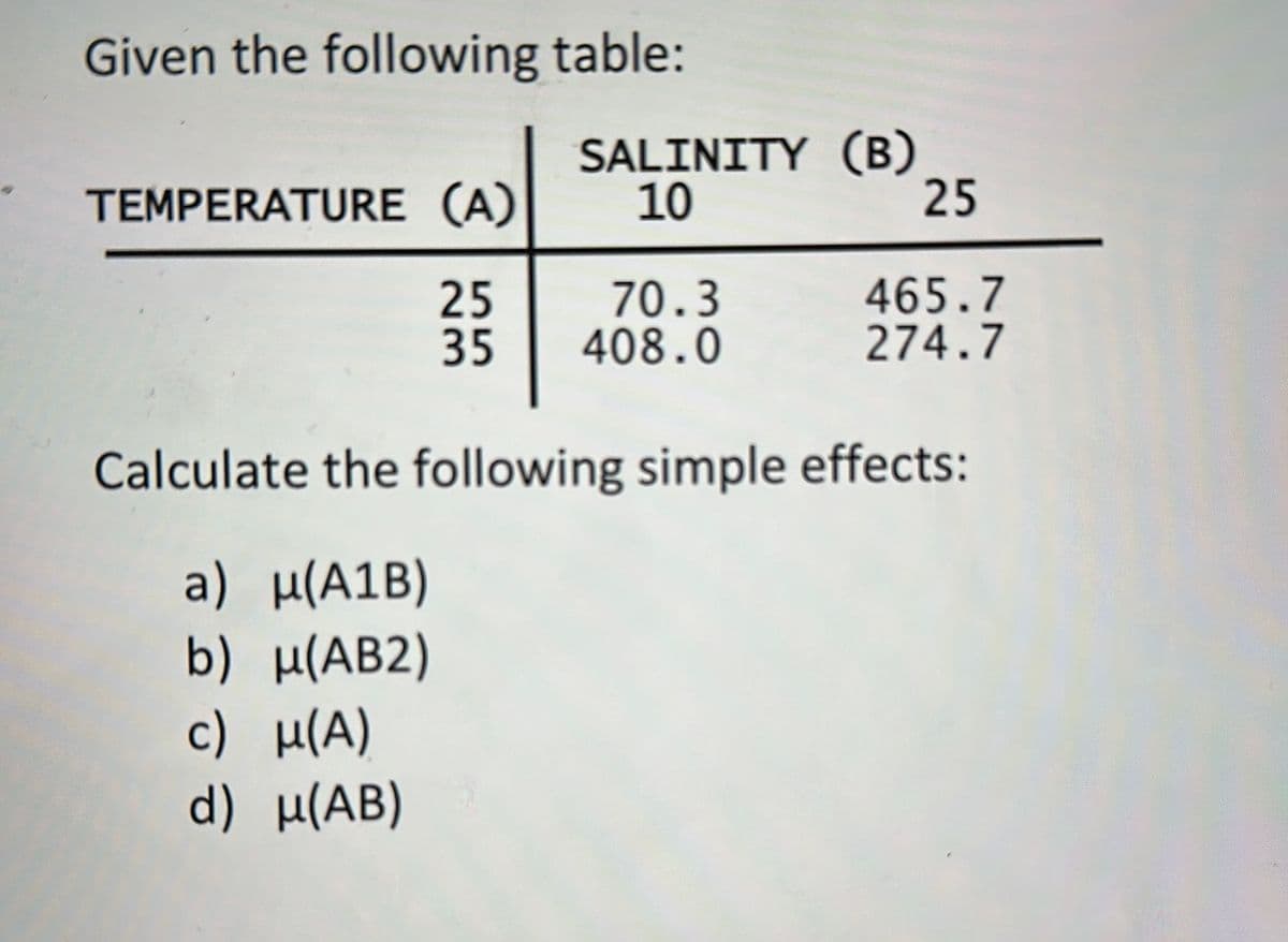 Given the following table:
SALINITY (B)
TEMPERATURE (A)
10
25
25
70.3
465.7
35
408.0
274.7
Calculate the following simple effects:
a) μ(A1B)
b) ч(AB2)
c) μ(A)
d) μ(AB)