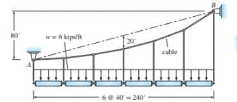 80
w= 6 kips/ft
20
cable
6 @ 40 = 240
