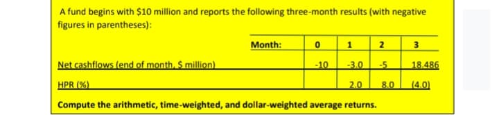 A fund begins with $10 million and reports the following three-month results (with negative
figures in parentheses):
Month:
2
3
Net cashflows (end of month, $ million).
-10
-3.0
-5
18.486
HPR (%)
2.0
8.0
(4.0)
Compute the arithmetic, time-weighted, and dollar-weighted average returns.
