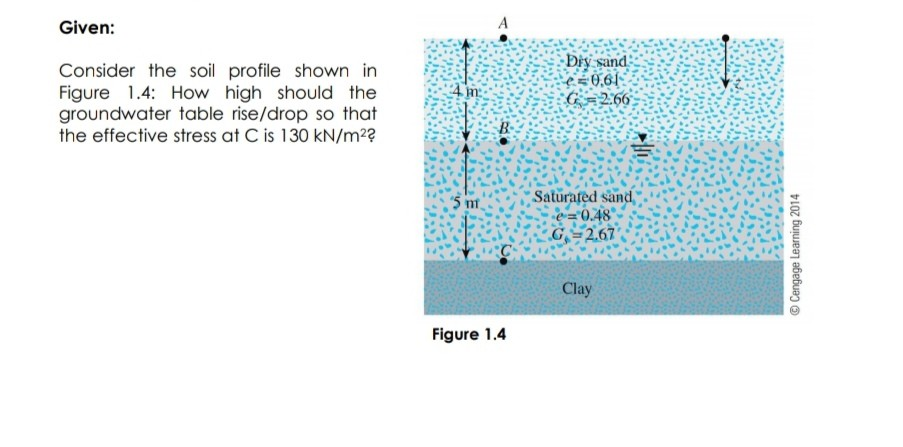 Given:
Dry sand
Consider the soil profile shown in
Figure 1.4: How high should the
groundwater table rise/drop so that
the effective stress at C is 130 kN/m2?
4m
G =2,66
Saturated sand
e0.48
G=2.67
5 mt
Clay
Figure 1.4
© Cengage Learning 2014
