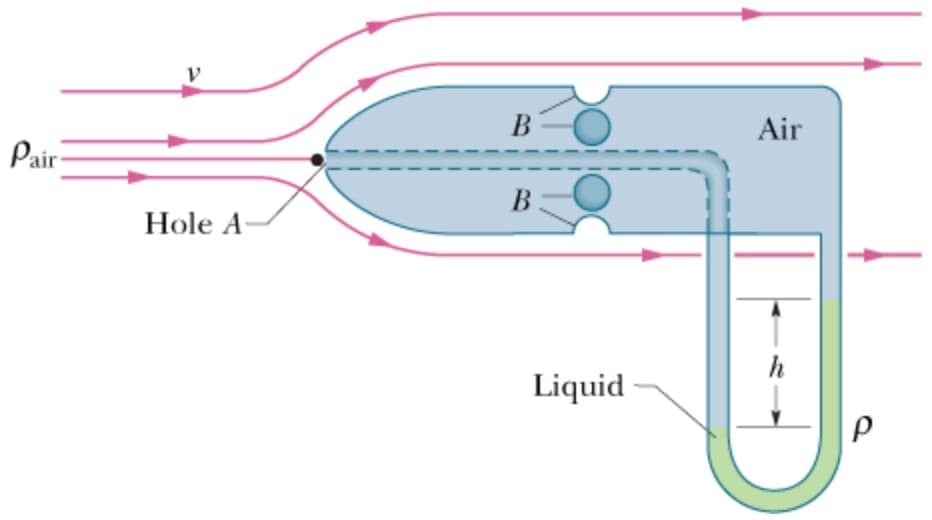 B
Air
Pair
В
Hole A
h
Liquid
