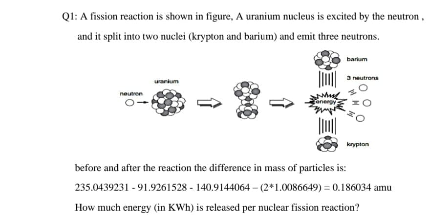 Q1: A fission reaction is shown in figure, A uranium nucleus is excited by the neutron,
and it split into two nuclei (krypton and barium) and emit three neutrons.
barium
3 neutrons
uranium
neutron
energy
krypton
before and after the reaction the difference in mass of particles is:
235.0439231 -91.9261528 - 140.9144064 – (2*1.0086649) = 0.186034 amu
How much energy (in KWh) is released per nuclear fission reaction?
