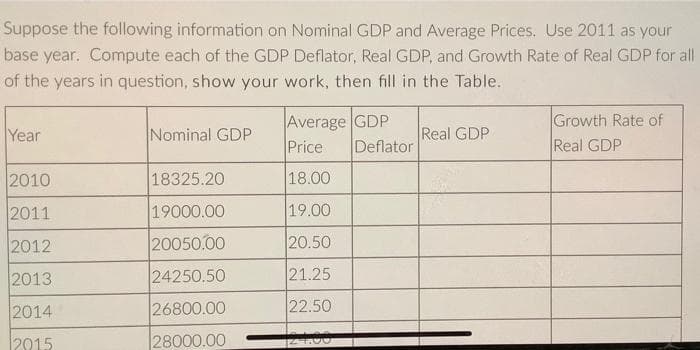 Suppose the following information on Nominal GDP and Average Prices. Use 2011 as your
base year. Compute each of the GDP Deflator, Real GDP, and Growth Rate of Real GDP for all
of the years in question, show your work, then fill in the Table.
Average GDP
Deflator
Price
Growth Rate of
Real GDP
Year
Nominal GDP
Real GDP
2010
18325.20
18.00
2011
19000.00
19.00
2012
20050.00
20.50
2013
24250.50
21.25
2014
26800.00
22.50
2015
28000.00
