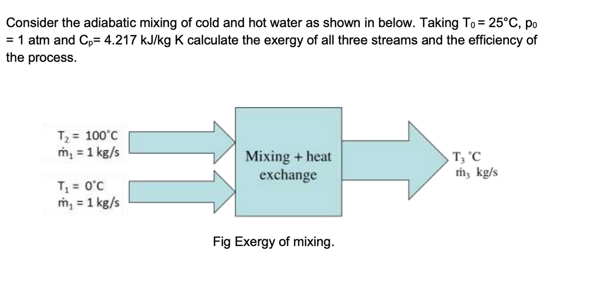 Consider the adiabatic mixing of cold and hot water as shown in below. Taking To = 25°C, po
= 1 atm and Cp= 4.217 kJ/kg K calculate the exergy of all three streams and the efficiency of
the process.
T₂ = 100°C
m₁ = 1 kg/s
T₁ = 0°C
m₁ = 1 kg/s
11
Mixing + heat
exchange
Fig Exergy of mixing.
T3 °C
m3 kg/s