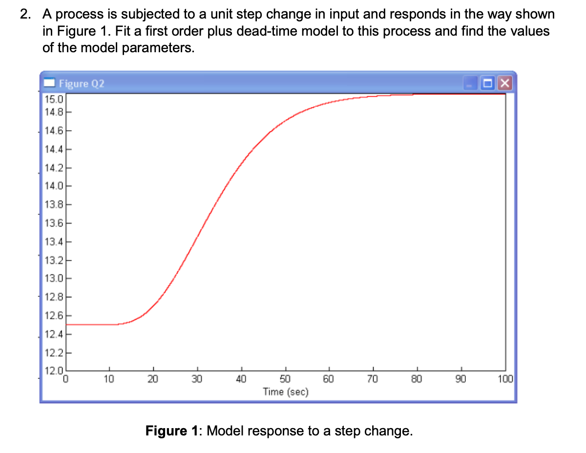 2. A process is subjected to a unit step change in input and responds in the way shown
in Figure 1. Fit a first order plus dead-time model to this process and find the values
of the model parameters.
Figure Q2
15.0
14.8
14.6
14.4
14.2
14.0
13.8
13.6
13.4-
13.2-
13.0-
12.8
12.6
12.4
12.2
12.0
0
I
10
1
20
30
40
50
Time (sec)
1
60
70
80
Figure 1: Model response to a step change.
90
100