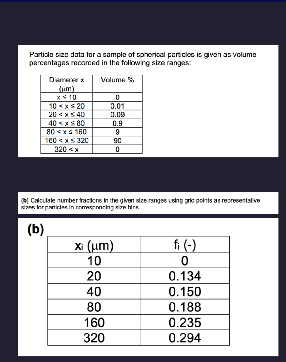 Particle size data for a sample of spherical particles is given as volume
percentages recorded in the following size ranges:
Diameter x
(um)
x ≤ 10
10 < x≤ 20
20 < x≤ 40
40 < x≤ 80
80x160
160 < x≤ 320
320 < x
Volume %
0
0.01
0.09
0.9
9
1180
90
(b) Calculate number fractions in the given size ranges using grid points as representative
sizes for particles in corresponding size bins.
(b)
Xi (um)
10
20
40
80
160
320
fi (-)
0
0.134
0.150
0.188
0.235
0.294