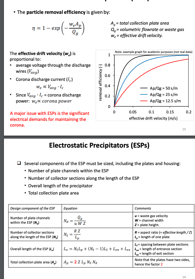 • The particle removal efficiency is given by:
Ap
exp(-wete)
n=1 - exp
The effective drift velocity (w.) is
proportional to:
• average voltage through the discharge
wires (Vavg)
Corona discharge current (Ic)
We & Vavg. Ic
Since Vavg. Ic = corona discharge
power: w₂x corona power
A major issue with ESPs is the significant
electrical demands for maintaining the
corona.
Design component of the ESP
Number of plate channels
within the ESP (N)
Number of collector sections
along the length of the ESP (NS)
Overall length of the ESP (L.)
Total collection plate area (Ap)
Equation
Na
Ns
=
Qg
uWZ
removal efficiency (-)
Electrostatic Precipitators (ESPs)
Ꭱ Ꮓ
Lp
A₁ = total collection plate area
Qg = volumetric flowrate or waste gas
W₂ = effective drift velocity.
1
Several components of the ESP must be sized, including the plates and housing:
• Number of plate channels within the ESP
• Number of collector sections along the length of the ESP
• Overall length of the precipitator
• Total collection plate area
Ap = 2 Z Lp Ns Na
0.8
0.6
0.4
0.2
0
Note: example graph for academic purposes (not real data)
0
Ap/Qg = 50 s/m
Ap/Qg = 25 s/m
Ap/Qg = 12.5 s/m
0.05
0.1
0.15
effective drift velocity (m/s)
Comments
u = waste gas velocity
W = channel width
Z = plate height.
0.2
13
R = aspect ratio (= effective length /Z)
L₂= length of one plate
Ls = spacing between plate sections
Lo = NsLp + (Ns − 1)Ls + Len + Lex Len= length of entrance section
Lex = length of exit section
Note that the plates have two sides,
hence the factor 2
14