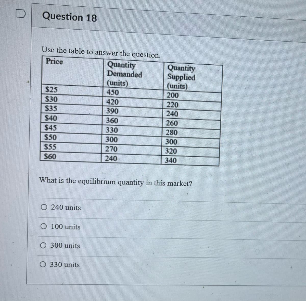 D
Question 18
Use the table to answer the question.
Price
Quantity
Demanded
$25
$30
$35
$40
$45
$50
$55
$60
O 240 units
What is the equilibrium quantity in this market?
O 100 units
O 300 units
(units)
450
420
390
360
330
300
270
240
O 330 units
Quantity
Supplied
(units)
200
220
240
260
280
300
320
340
