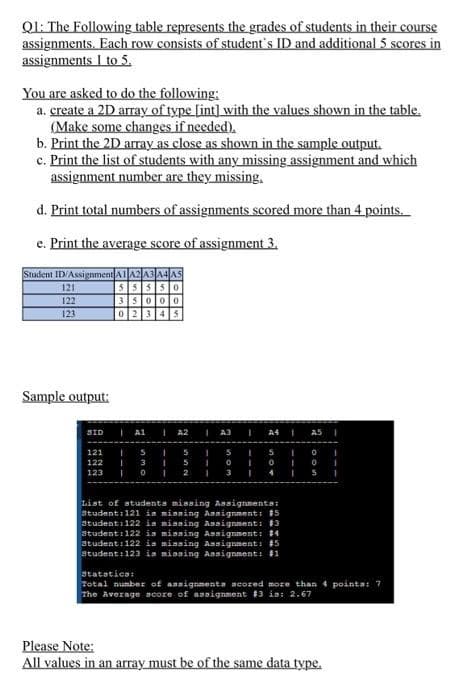 QL: The Following table represents the grades of students in their course
assignments. Each row consists of student's ID and additional 5 scores in
assignments I to 5.
You are asked to do the following:
a. create a 2D array of type [int] with the values shown in the table.
(Make some changes if needed).
b. Print the 2D array as close as shown in the sample output.
c. Print the list of students with any missing assignment and which
assignment number are they missing,
d. Print total numbers of assignments scored more than 4 points.
e. Print the average score of assignment 3.
Student ID/AssignmentA A2A3A4AS
55550
33000
02345
121
122
123
Sample output:
SID I A1 I A2
AJ I
A4 |
121
122
5
123
2
3
List of studenta missing Assignmenta:
atudent:121 in minning Annignnent 15
atudenti 122 is mianing Assignmenti 13
Student i 122 is mianing Assignnent: #4
atudenti122 in miasing Assignment 15
student:123 ia missing Aasignment: #1
statatica:
Total number of aanignanenta scored more than 4 pointa: 7
The Average score of assignment 13 is: 2.67
Please Note:
All values in an array must be of the same data type.
