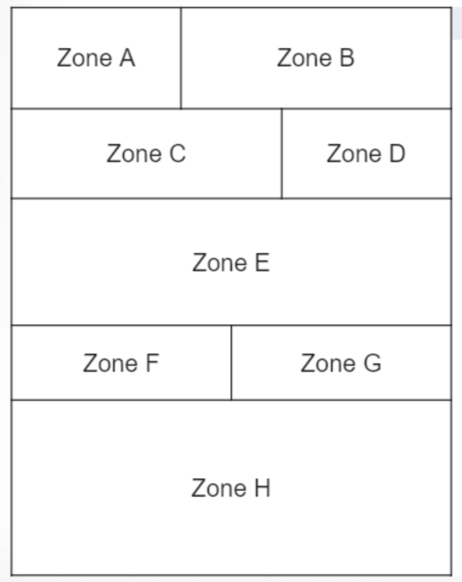 Zone A
Zone B
Zone C
Zone D
Zone E
Zone F
Zone G
Zone H
