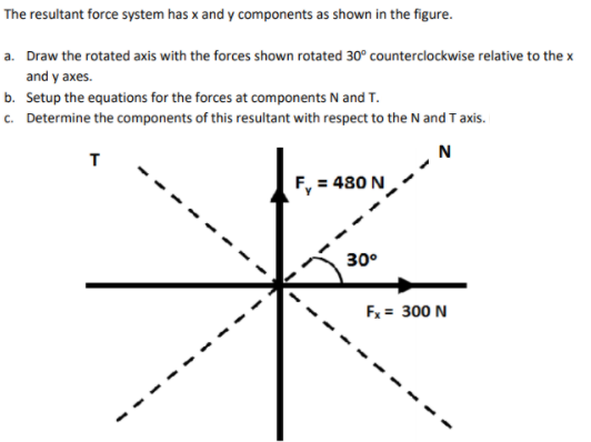 The resultant force system has x and y components as shown in the figure.
a. Draw the rotated axis with the forces shown rotated 30° counterclockwise relative to the x
and y axes.
b. Setup the equations for the forces at components N and T.
c. Determine the components of this resultant with respect to the N and T axis.
N
F, = 480 N
30°
Fx = 300 N
