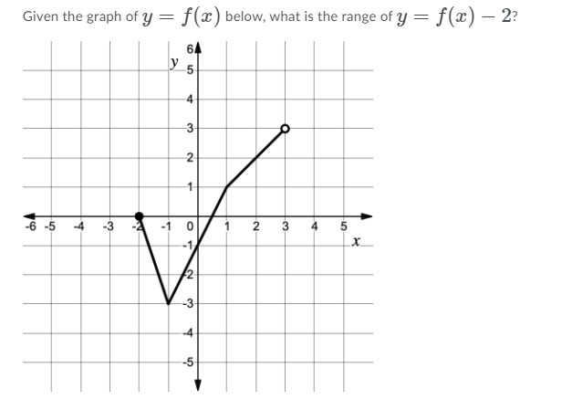 Given the graph of y = f(x) below, what is the range of Y = f(x) – 2?
64
y
-5-
2
-6 -5
-4
-1 0
2
4
-3
-4
-5
4.
3.
2.

