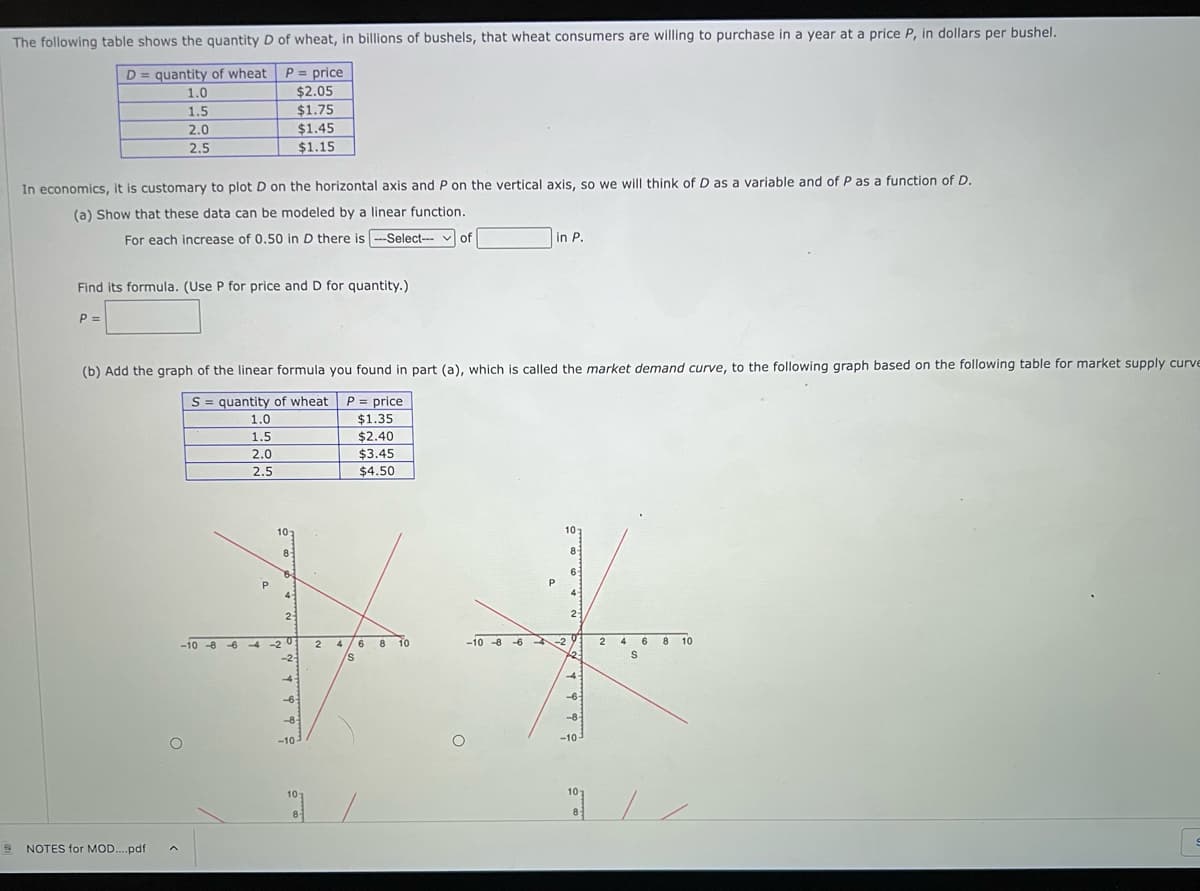 The following table shows the quantity D of wheat, in billions of bushels, that wheat consumers are willing to purchase in a year at a price P, in dollars per bushel.
D= quantity of wheat
P = price
1.0
$2.05
1.5
$1.75
2.0
$1.45
$1.15
2.5
In economics, it is customary to plot D on the horizontal axis and P on the vertical axis, so we will think of D as a variable and of P as a function of D.
(a) Show that these data can be modeled by a linear function.
For each increase of 0.50 in D there is --Select---
Find its formula. (Use P for price and D for quantity.)
P =
9 NOTES for MOD....pdf
(b) Add the graph of the linear formula you found in part (a), which is called the market demand curve, to the following graph based on the following table for market supply curve
S = quantity of wheat
1.0
1.5
2.0
2.5
-10 8 6 4
P
10
-2
8
4
2
-2
-Select-of
-6
-8-
-10-
107
P = price
$1.35
$2.40
$3.45
$4.50
2 46 8 10
/s
S
in P.
-10 -8 -6
P
2 -2
8-
6
4
2
-6
-8
-10
10
2
4 6 8 10
S