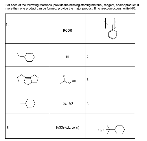 For each of the following reactions, provide the missing starting material, reagent, and/or product. If
more than one product can be formed, provide the major product. If no reaction occurs, write NR.
ROOR
HI
2.
3.
он
-0
Brz, H20
4.
5.
HSO. (cold, conc.)
HO;SO
