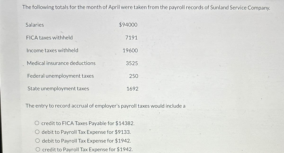 The following totals for the month of April were taken from the payroll records of Sunland Service Company.
Salaries
FICA taxes withheld
$94000
7191
Income taxes withheld
19600
Medical insurance deductions
3525
Federal unemployment taxes
250
State unemployment taxes
1692
The entry to record accrual of employer's payroll taxes would include a
O credit to FICA Taxes Payable for $14382.
O debit to Payroll Tax Expense for $9133.
O debit to Payroll Tax Expense for $1942.
O credit to Payroll Tax Expense for $1942.