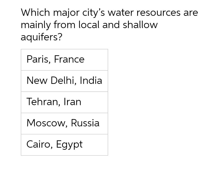 Which major city's water resources are
mainly from local and shallow
aquifers?
Paris, France
New Delhi, India
Tehran, Iran
Moscow, Russia
Cairo, Egypt