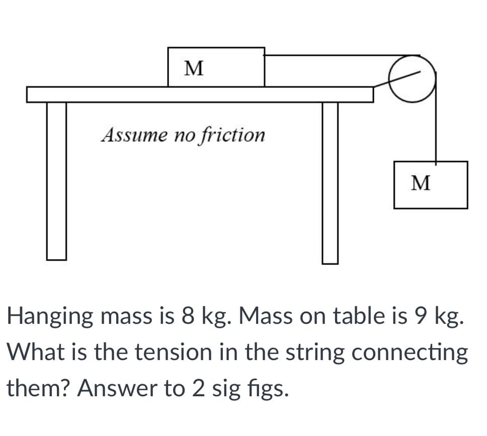 M
Assume no friction
M
Hanging mass is 8 kg. Mass on table is 9 kg.
What is the tension in the string connecting
them? Answer to 2 sig figs.
