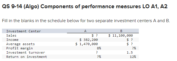 QS 9-14 (Algo) Components of performance measures LO A1, A2
Fill in the blanks in the schedule below for two separate investment centers A and B.
Investment Center
A
B
$ ?
$ 382,200
$ 1,470,000
$ 11,100,000
$ ?
$ ?
Sales
Income
Average assets
Profit margin
8%
?%
Investment turnover
1.5
Return on investment
?%
12%
