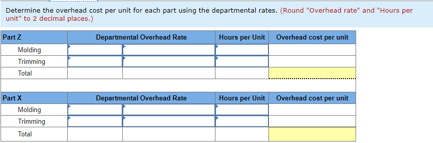 Determine the overhead cost per unit for each part using the departmental rates. (Round "Overhead rate" and "Hours per
unit" to 2 decimal places.)
Part Z
Departmental Overhead Rate
Hours per Unit
Overhead cost per unit
Molding
Trimming
Total
Part X
Departmental Overhead Rate
Hours per Unit
Overhead cost per unit
Molding
Trimming
Total
