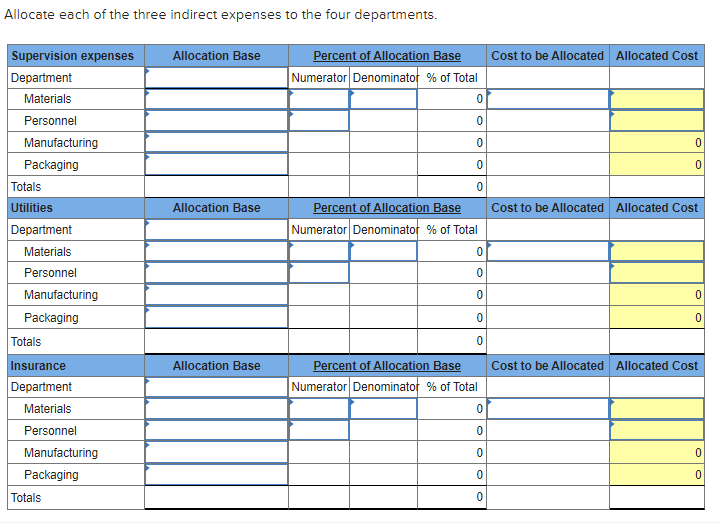 Allocate each of the three indirect expenses to the four departments.
Supervision expenses
Allocation Base
Percent of Allocation Base
Cost to be Allocated Allocated Cost
Department
Numerator Denominator % of Total
Materials
Personnel
Manufacturing
Packaging
Totals
Utilities
Allocation Base
Percent of Allocation Base
Cost to be Allocated Allocated Cost
Department
Numerator Denominator % of Total
Materials
Personnel
Manufacturing
Packaging
Totals
Insurance
Allocation Base
Percent of Allocation Base
Cost to be Allocated Allocated Cost
Department
Numerator Denominator % of Total
Materials
Personnel
Manufacturing
Packaging
Totals
