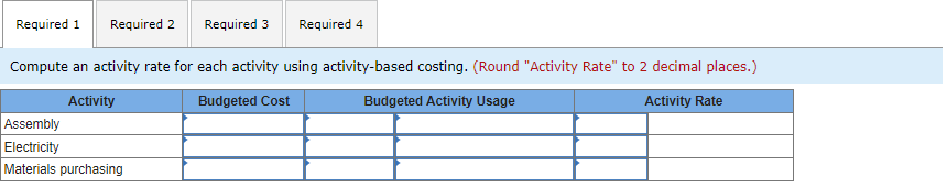 Required 1
Required 2
Required 3
Required 4
Compute an activity rate for each activity using activity-based costing. (Round "Activity Rate" to 2 decimal places.)
Activity
Budgeted Cost
Budgeted Activity Usage
Activity Rate
Assembly
Electricity
Materials purchasing
