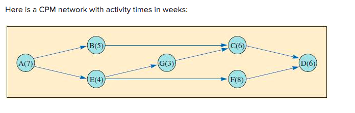 Here is a CPM network with activity times in weeks:
(A(7))
(B(5))
E(4))
(G(3)
(C(6))
(F(8))
(D(6))