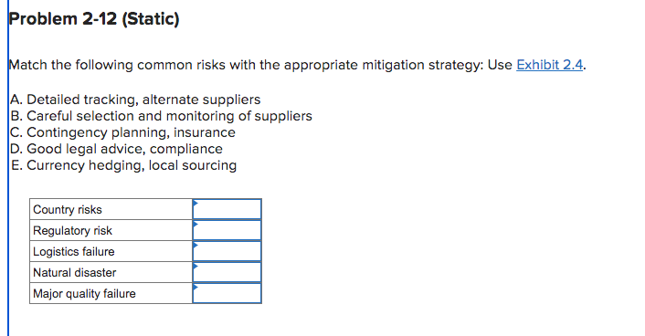 Problem 2-12 (Static)
Match the following common risks with the appropriate mitigation strategy: Use Exhibit 2.4.
A. Detailed tracking, alternate suppliers
B. Careful selection and monitoring of suppliers
C. Contingency planning, insurance
D. Good legal advice, compliance
E. Currency hedging, local sourcing
Country risks
Regulatory risk
Logistics failure
Natural disaster
Major quality failure