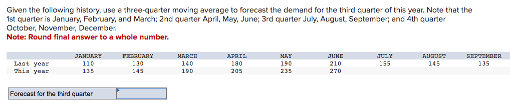 Given the following history, use a three-quarter moving average to forecast the demand for the third quarter of this year. Note that the
1st quarter is January, February, and March; 2nd quarter April, May, June; 3rd quarter July, August, September; and 4th quarter
October, November, December.
Note: Round final answer to a whole number.
Last year
This year
JANUARY
110
135
Forecast for the third quarter
FEBRUARY
130
145
MARCH
140
190
APRIL
180
205
MAY
190
235
JUNE
210
270
JULY
155
AUGUST
145
SEPTEMBER
135