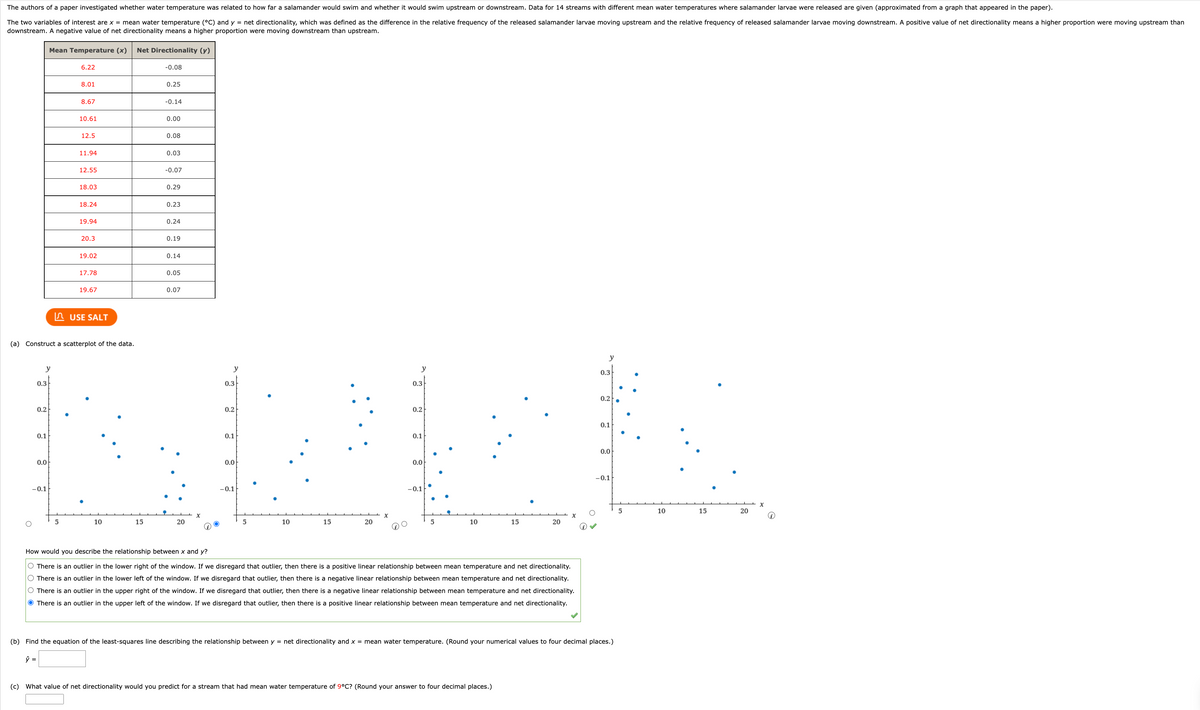 The authors of a paper investigated whether water temperature was related to how far a salamander would swim and whether it would swim upstream or downstream. Data for 14 streams with different mean water temperatures where salamander larvae were released are given (approximated from a graph that appeared in the paper).
The two variables of interest are x = mean water temperature (°C) and y = net directionality, which was defined as the difference in the relative frequency of the released salamander larvae moving upstream and the relative frequency of released salamander larvae moving downstream. A positive value of net directionality means a higher proportion were moving upstream than
downstream. A negative value of net directionality means a higher proportion were moving downstream than upstream.
y
0.3
0.2
Mean Temperature (x)
0.1
0.0
-0.1
6.22
8.01
5
8.67
10.61
12.5
11.94
12.55
18.03
18.24
(a) Construct a scatterplot of the data.
19.94
20.3
19.02
17.78
19.67
USE SALT
Net Directionality (y)
10
-0.08
15
0.25
-0.14
0.00
0.08
0.03
y
0.3
0.2
0.1
BREE
0.0
-0.1
X
20
-0.07
0.29
0.23
0.24
0.19
0.14
0.05
0.07
20
y
0.3
0.2
0.1
0.0
-0.1
5
10
15
5
10
15
20
How would you describe the relationship between x and y?
O There is an outlier in the lower right of the window. If we disregard that outlier, then there is a positive linear relationship between mean temperature and net directionality.
O There is an outlier in the lower left of the window. If we disregard that outlier, then there is a negative linear relationship between mean temperature and net directionality.
O There is an outlier in the upper right of the window. If we disregard that outlier, then there is a negative linear relationship between mean temperature and net directionality.
● There is an outlier in the upper left of the window. If we disregard that outlier, then there is a positive linear relationship between mean temperature and net directionality.
(c) What value of net directionality would you predict for a stream that had mean water temperature of 9°C? (Round your answer to four decimal places.)
y
0.3
0.2.
0.1
0.0
-0.1
(b) Find the equation of the least-squares line describing the relationship between y = net directionality and x = mean water temperature. (Round your numerical values to four decimal places.)
ŷ =
5
10
15
20
X